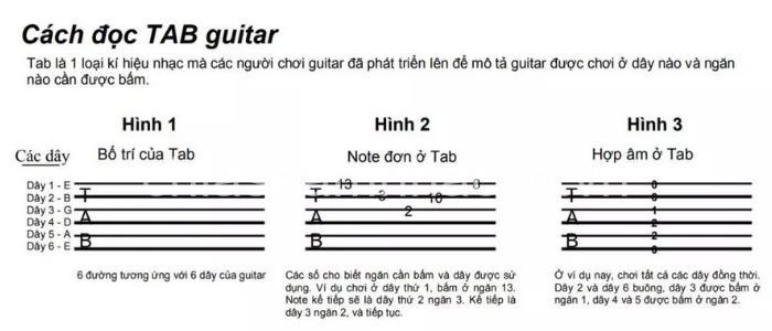 Hướng dẫn Đọc Tab Guitar Cho Người Mới Bắt Đầu - Chia Sẻ Âm Nhạc